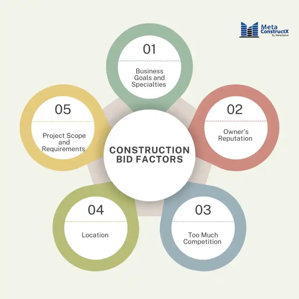 construction bid factors